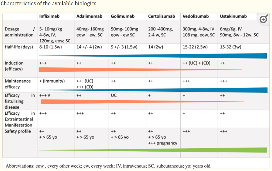 Juillerat et al