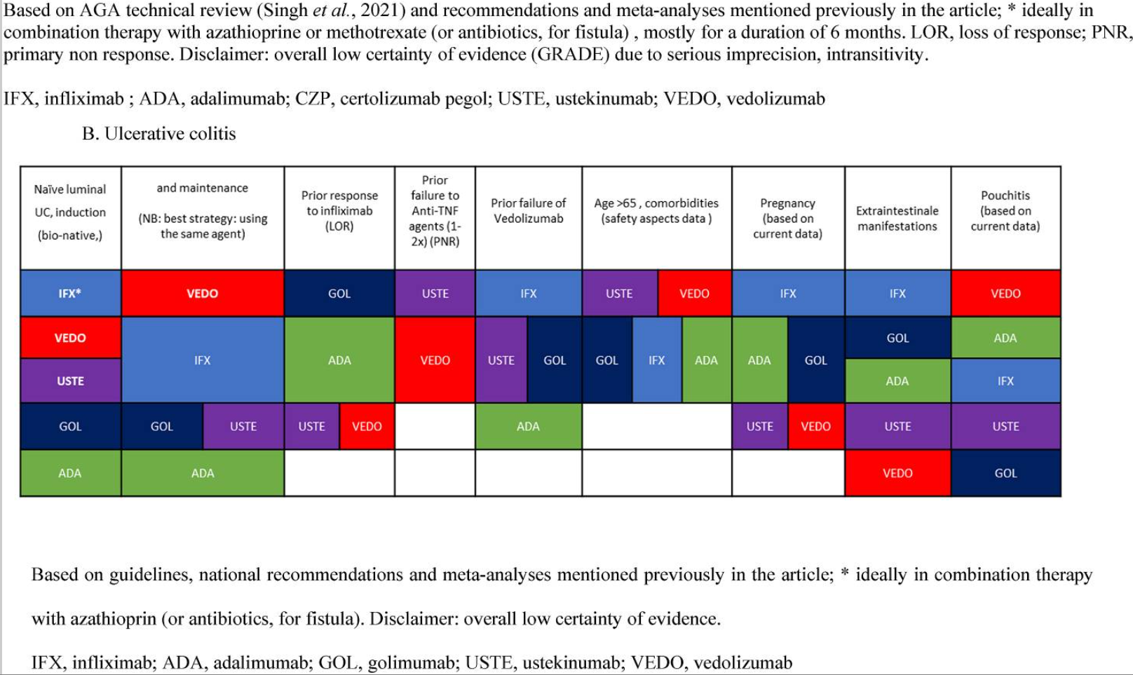 Juillerat et al