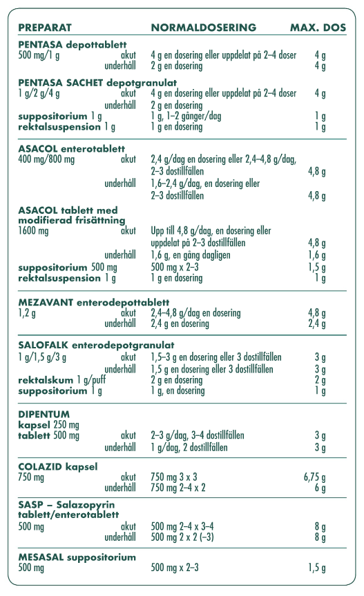 IBD handboken