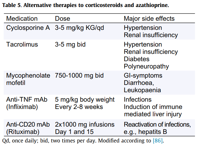 Manns et al Hepatology 2015