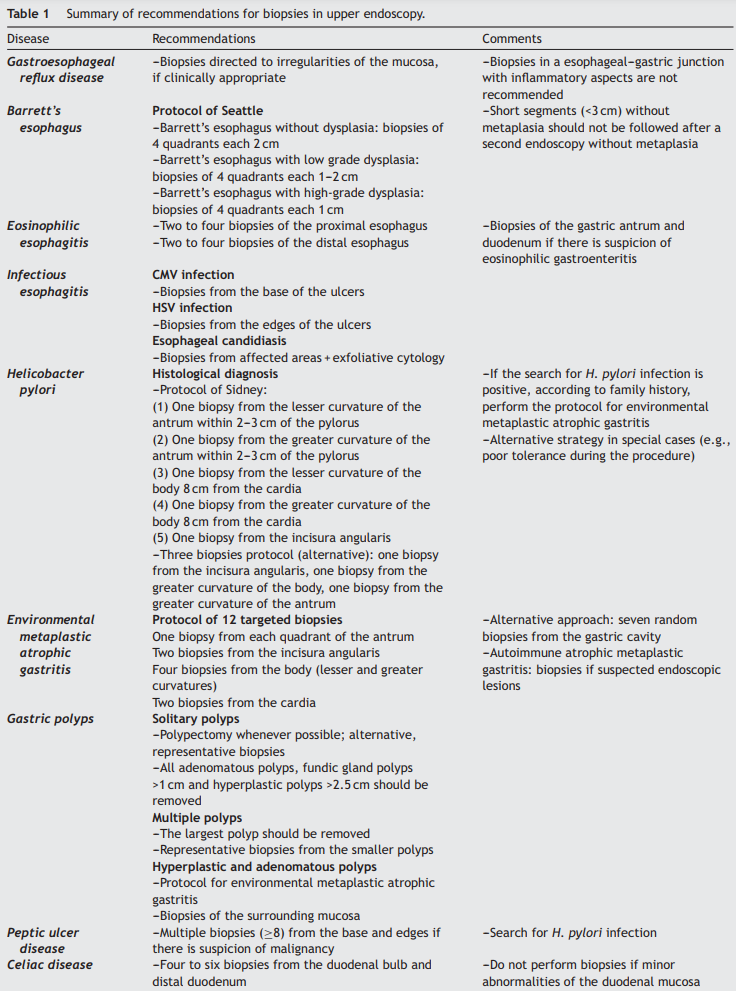 Peixoto et al - Biopsies in Gastrointestinal Endoscopy: When and How